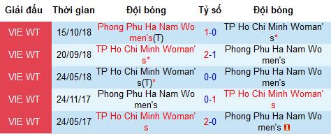 Nhận định nữ Phong Phú Hà Nam vs nữ TPHCM, 18h30 ngày 24/6
